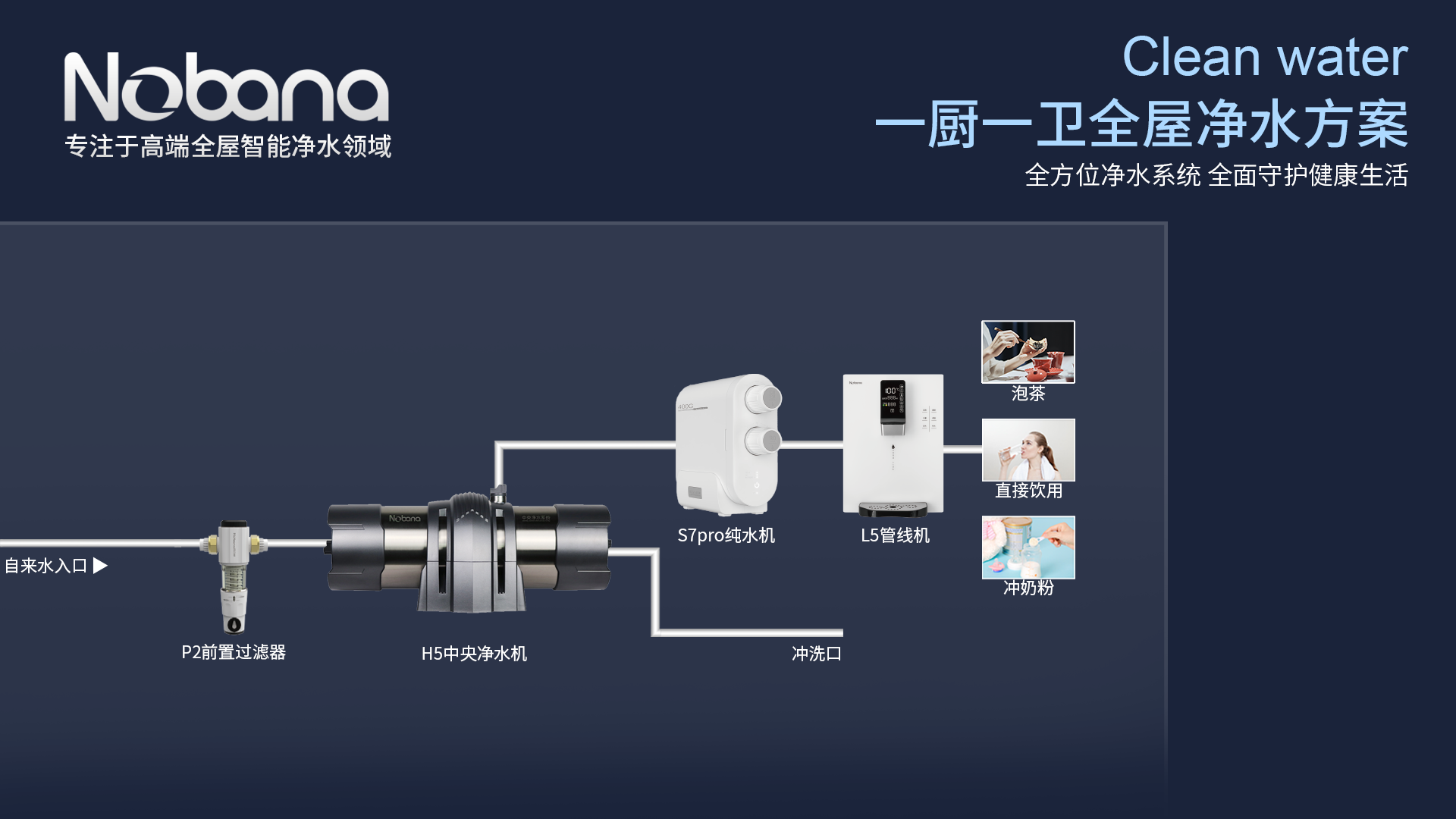 H5中央净水机